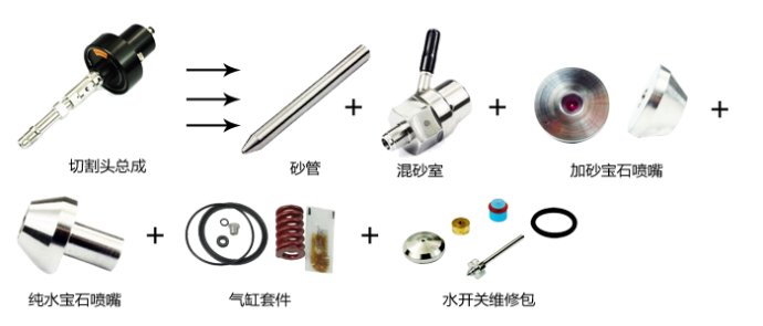 为什么水刀配件极容易损坏?哪个厂家的水刀配件好?